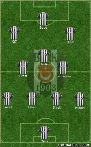 Besiktas JK Formation 2010