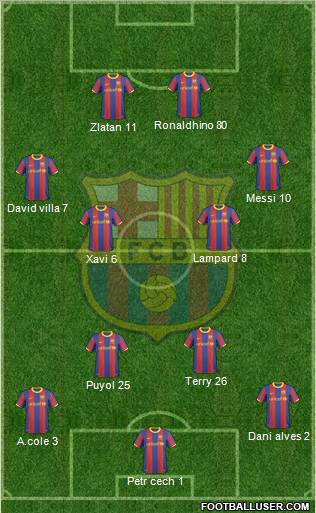 F.C. Barcelona Formation 2010
