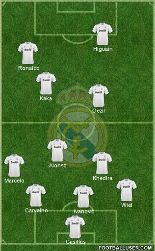 Real Madrid C.F. Formation 2010