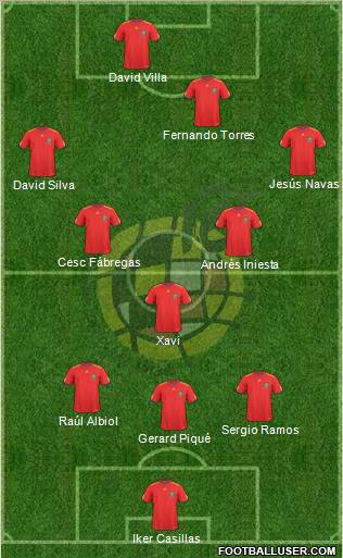 Spain Formation 2010