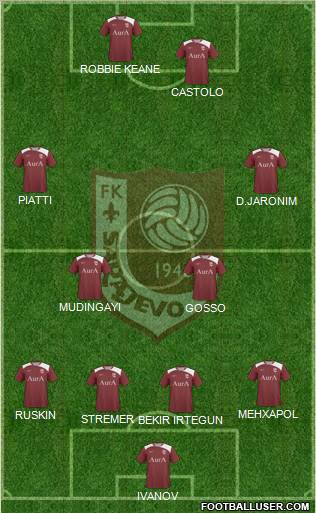 FK Sarajevo football formation