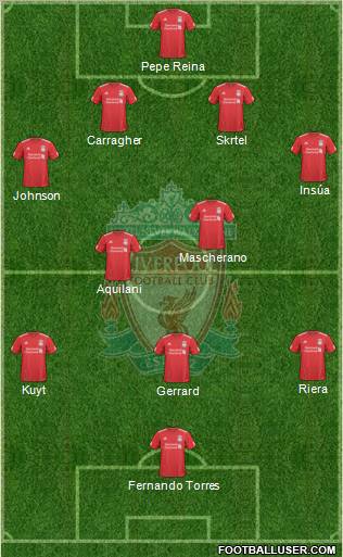 Liverpool Formation 2010