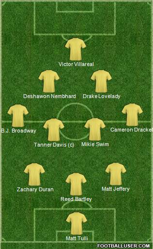 Dream Team Formation 2010