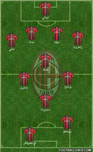 A.C. Milan Formation 2010