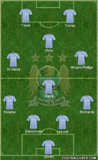 Manchester City Formation 2010