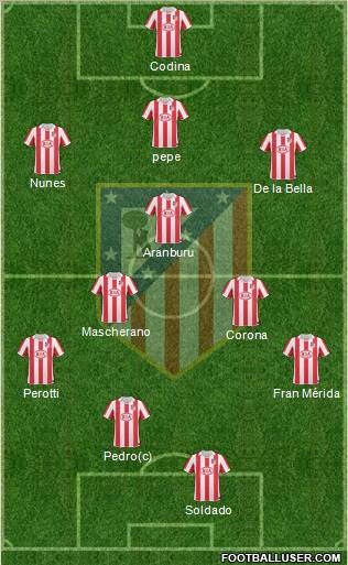 C. Atlético Madrid S.A.D. Formation 2010