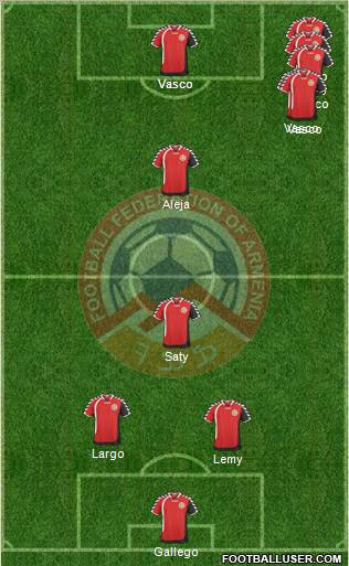 Armenia Formation 2010