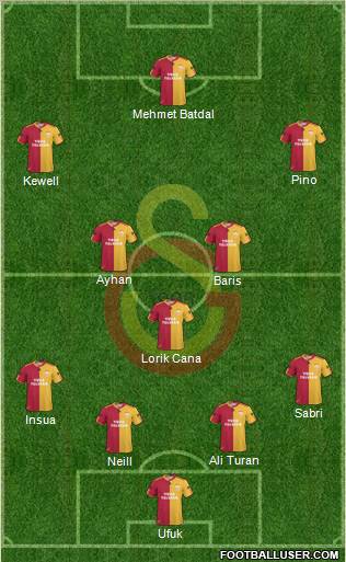 Galatasaray SK Formation 2010