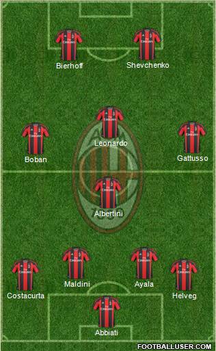 A.C. Milan Formation 2010