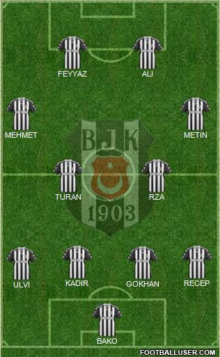 Besiktas JK Formation 2010