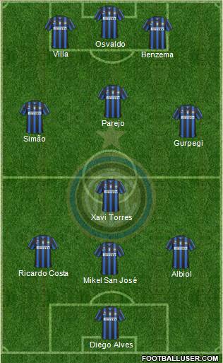 F.C. Internazionale Formation 2010