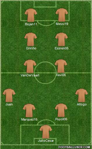Champions League Team Formation 2010