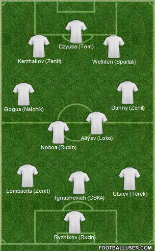 Dream Team Formation 2010