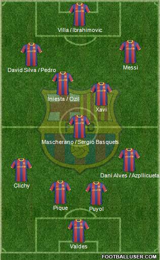 F.C. Barcelona Formation 2010