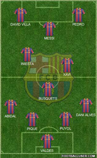 F.C. Barcelona Formation 2010