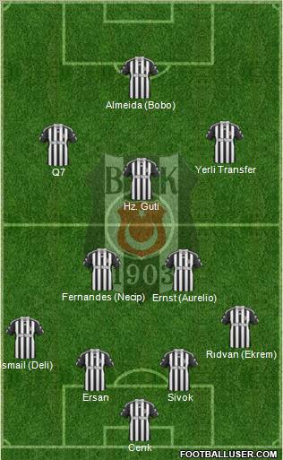 Besiktas JK Formation 2010