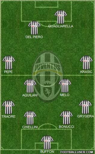 Juventus Formation 2010