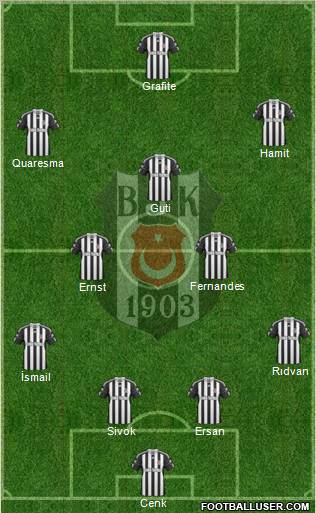 Besiktas JK Formation 2010