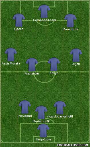 Dream Team Formation 2010