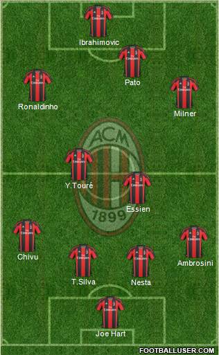 A.C. Milan Formation 2010