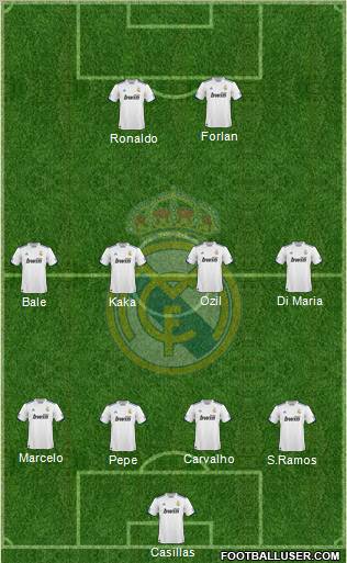 Real Madrid C.F. Formation 2010