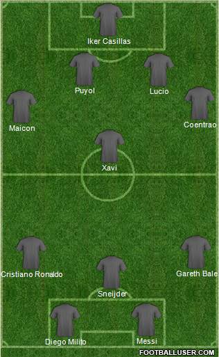 Fifa Team Formation 2010