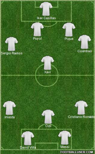 Fifa Team Formation 2010