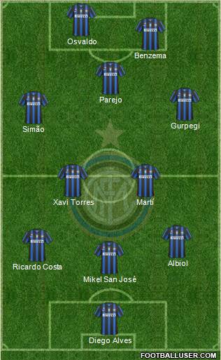 F.C. Internazionale Formation 2010