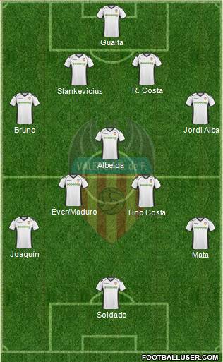 Valencia C.F., S.A.D. Formation 2010