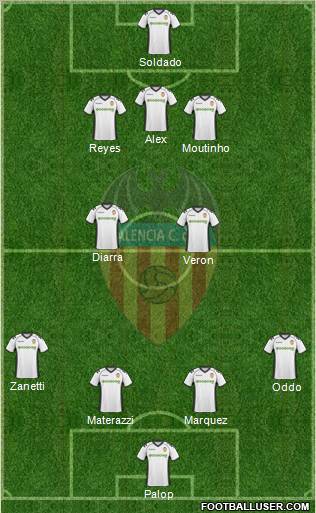 Valencia C.F., S.A.D. Formation 2010
