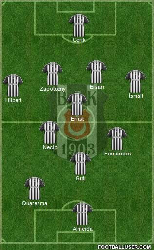Besiktas JK Formation 2010