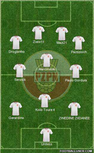 Poland Formation 2010