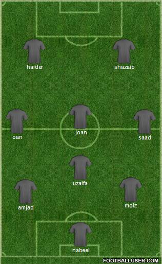 Dream Team Formation 2010