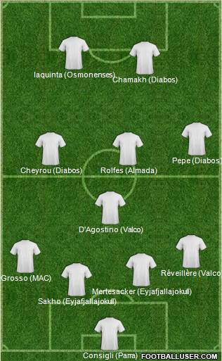 Dream Team Formation 2010