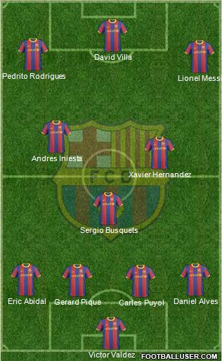 F.C. Barcelona Formation 2010