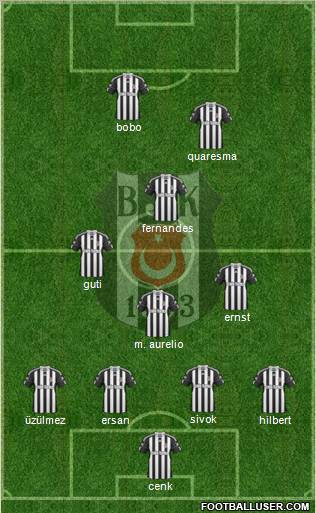 Besiktas JK Formation 2010