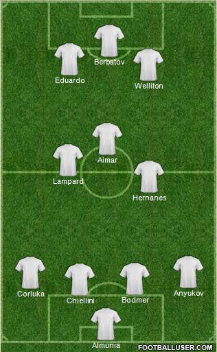 Dream Team Formation 2010