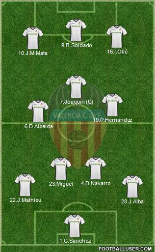 Valencia C.F., S.A.D. Formation 2010
