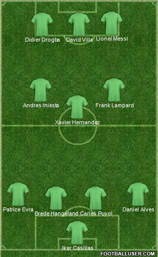 Dream Team Formation 2010
