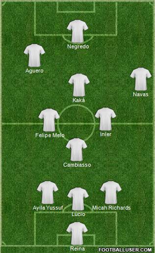 Dream Team Formation 2010