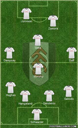 Fulham 4-3-1-2 football formation