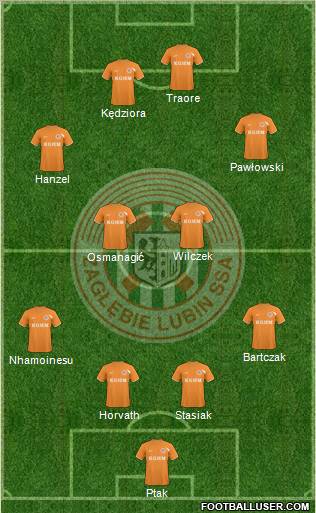 Zaglebie Lubin Formation 2010