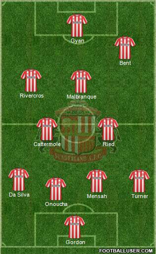 Sunderland 4-2-2-2 football formation