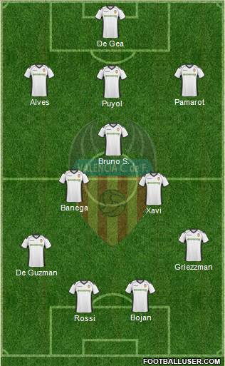 Valencia C.F., S.A.D. Formation 2010