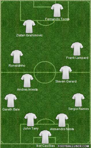 Dream Team Formation 2010
