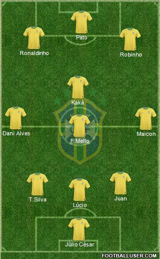 Brazil Formation 2010