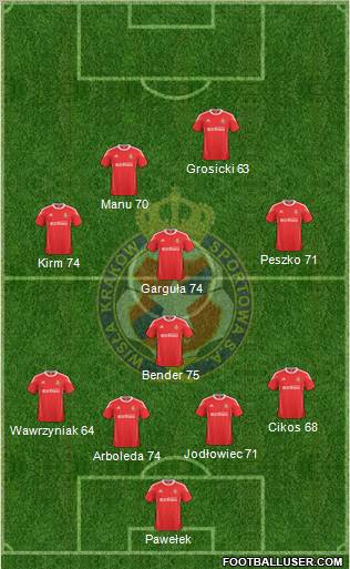 Wisla Krakow football formation