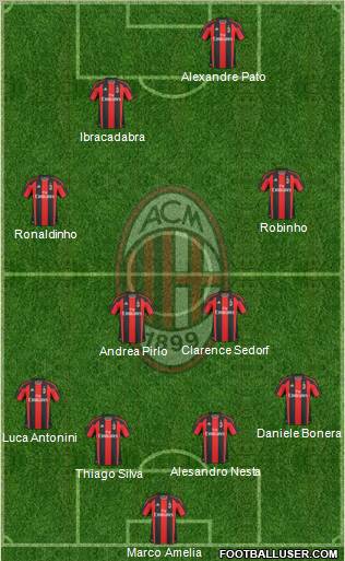 A.C. Milan Formation 2010