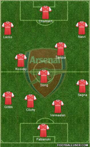Arsenal Formation 2010