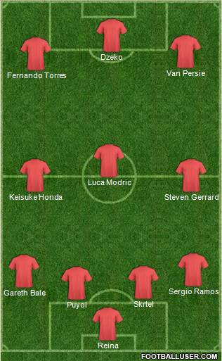Dream Team Formation 2010